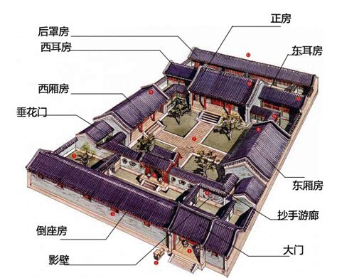 古代房屋格局|古人建造房屋传统布局